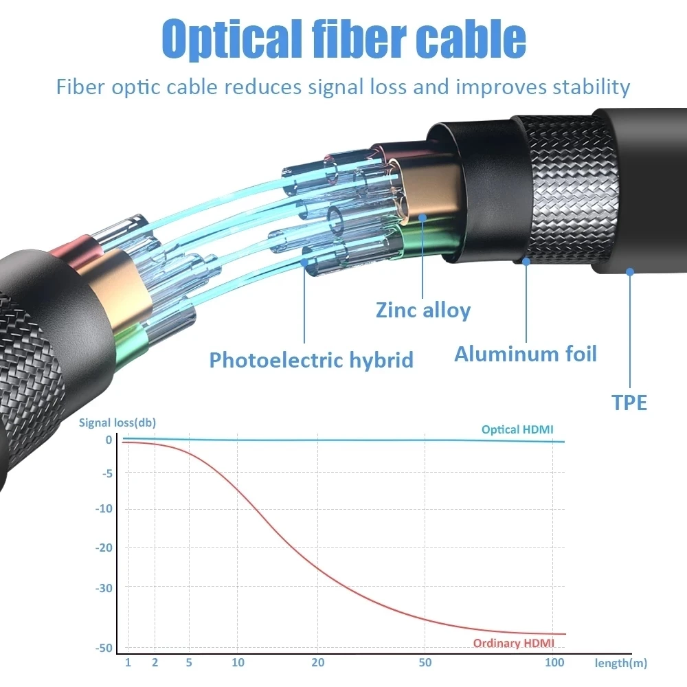 4K 60Hz AOC HDMI 2.0 Fiber Opt - Hdmi Arc Cable recension och pris