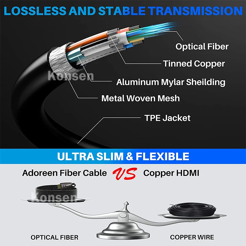 4K 60Hz AOC HDMI 2.0 Fiber Opt - Hdmi Arc Cable recension och pris