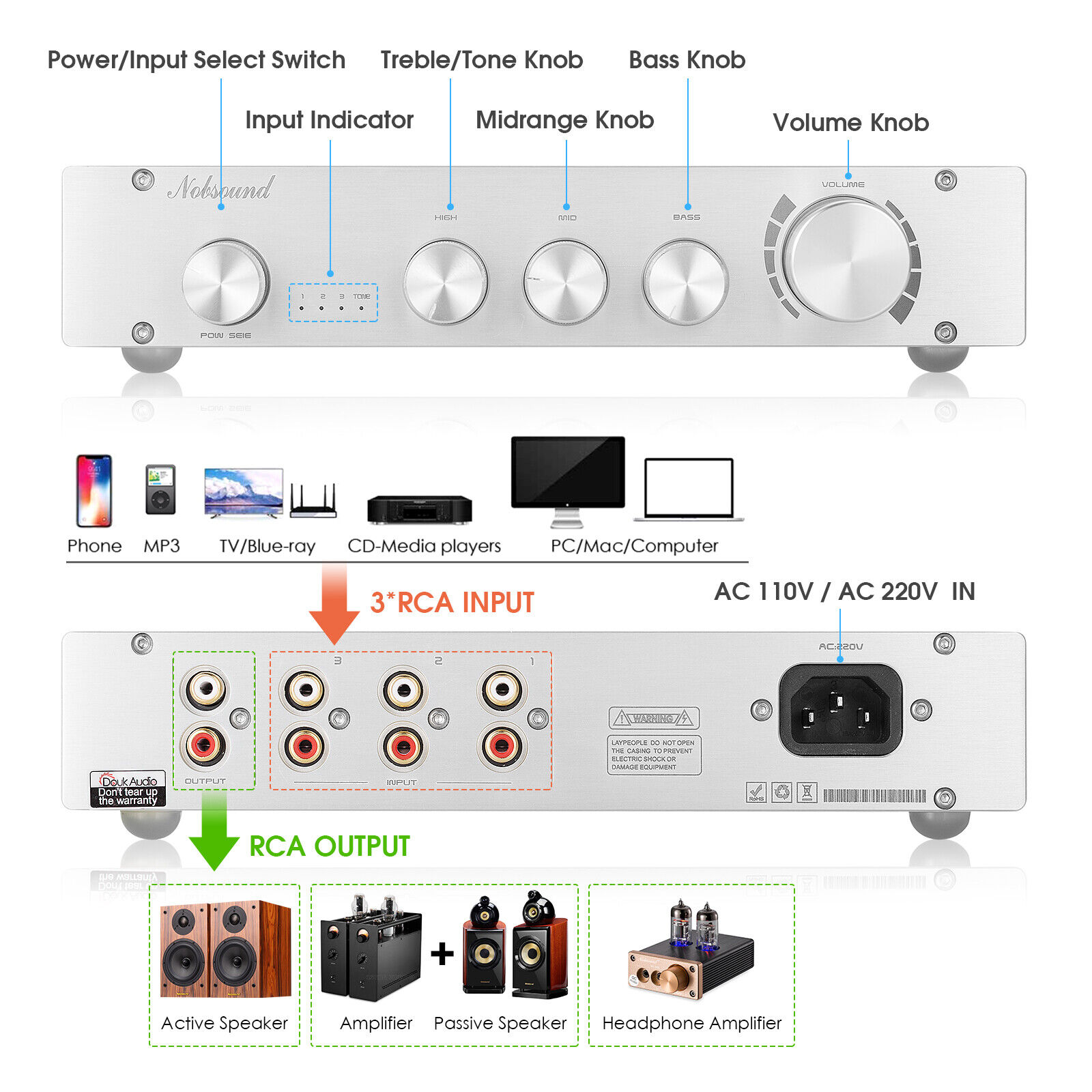 Nobsound HiFi 3-way Class A Di - Home Cinema Receiver recension och pris