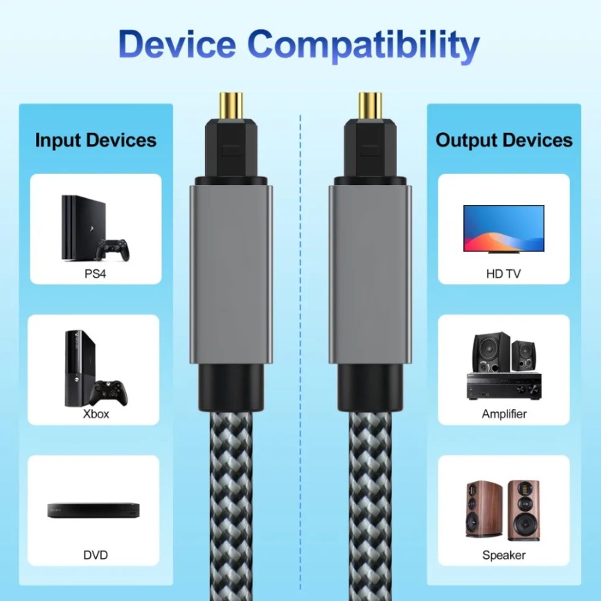 Digital Optical Audio Cable 3m - Home Cinema Of Soundbar recension och pris