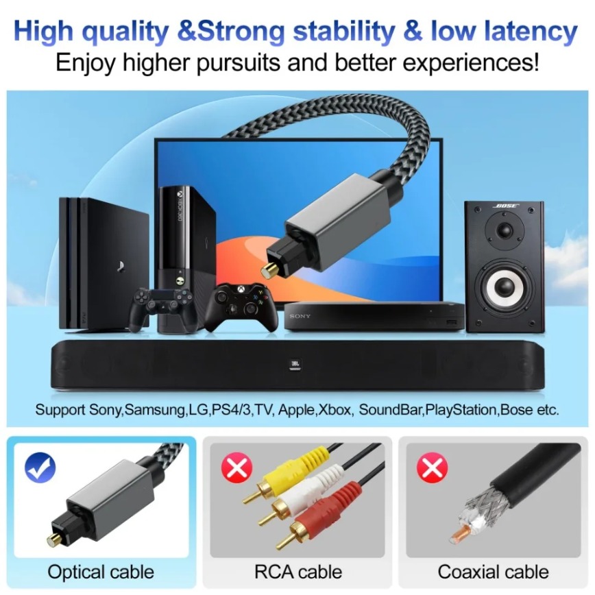 Digital Optical Audio Cable 3m - Home Cinema Of Soundbar recension och pris