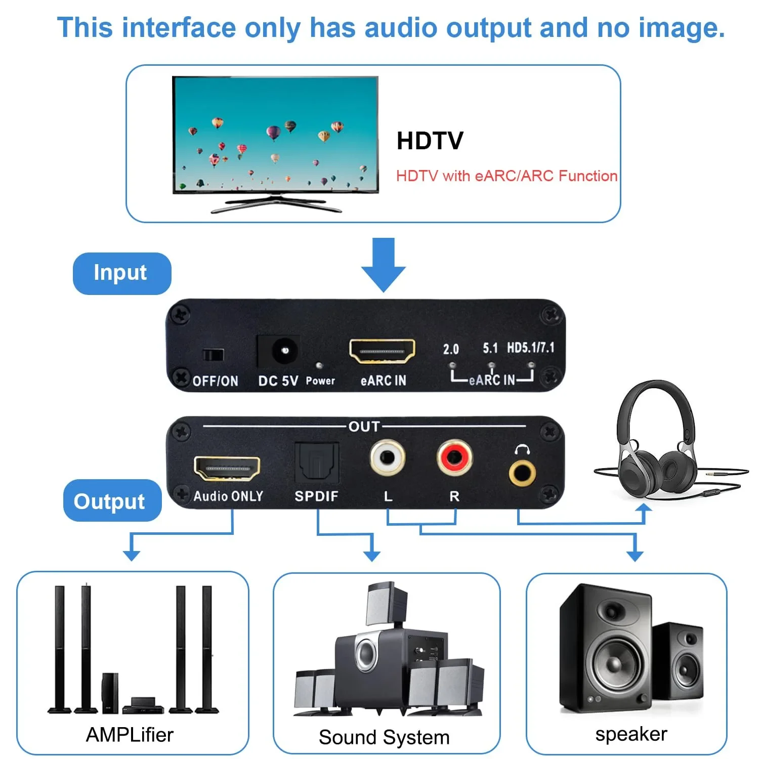 192KHz HDMI EARC ARC to RCA Au - Hdmi Arc Cable recension och pris