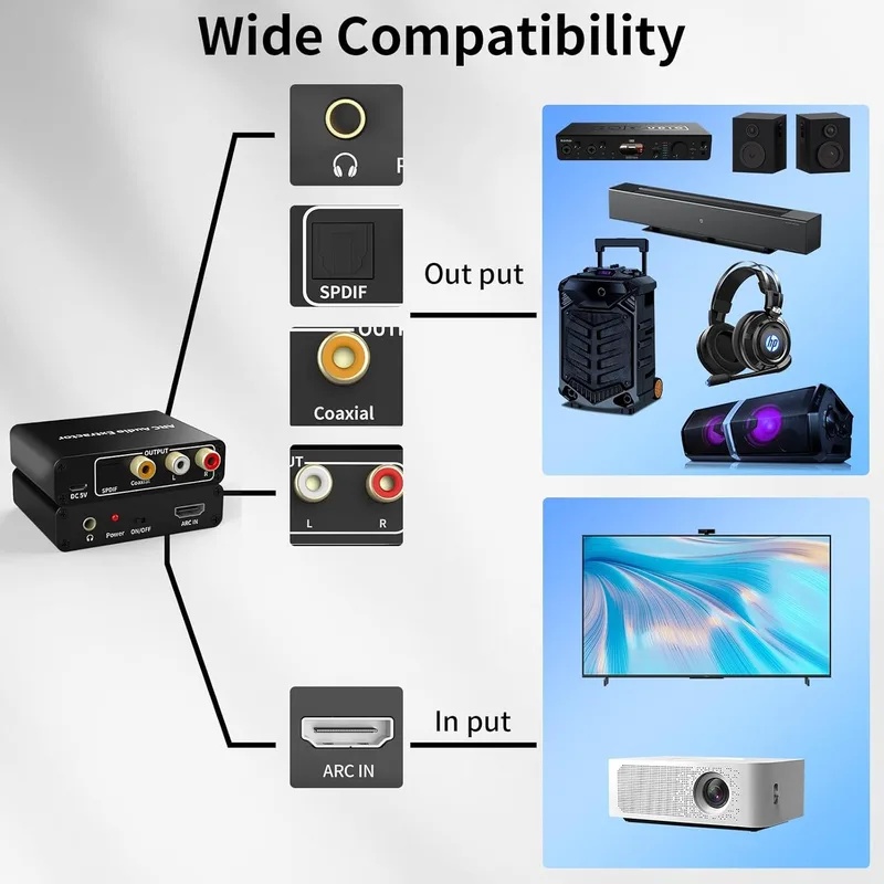 192KHz ARC Audio Extractor HDM - Hdmi Arc Cable recension och pris