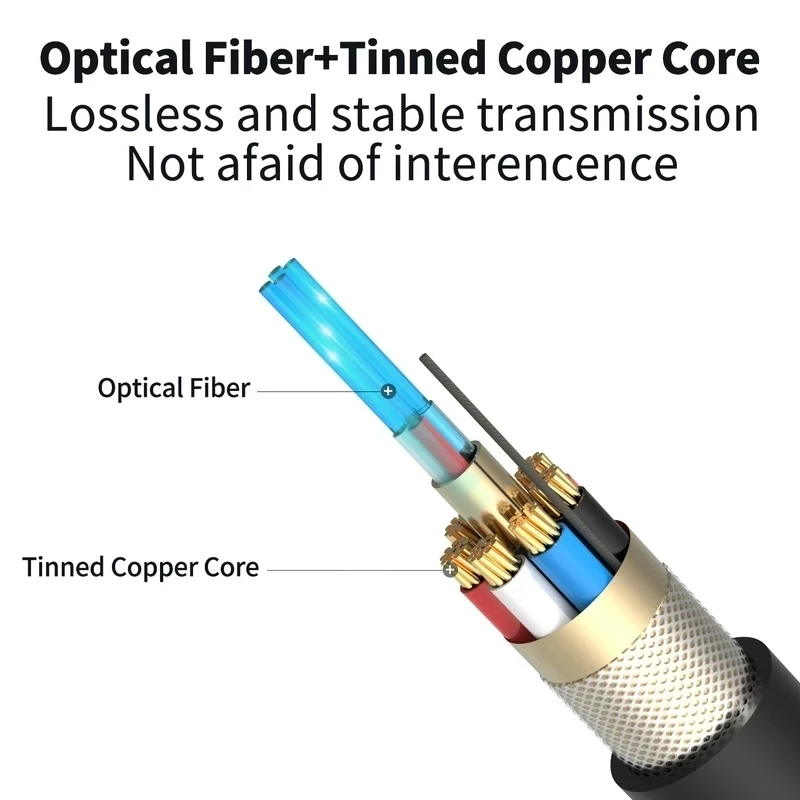 4K 60Hz HDMI Fiber Optic Cable - Hdmi Arc Cable recension och pris