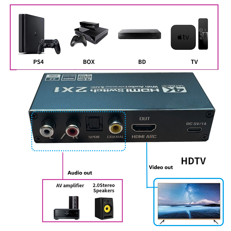 HDMI Switch With Audio Extract - Hdmi Arc Cable recension och pris