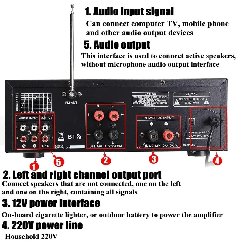 2000W bluetooth Audio Power Am - Home Cinema Receiver recension och pris