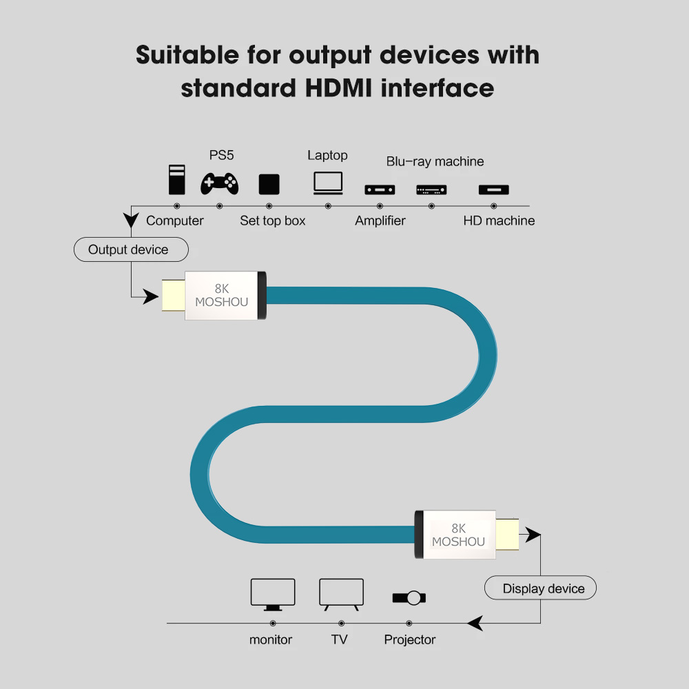 MOSHOU HDMI 2.1 Cable 48Gbps 8 - Hdmi Arc Cable recension och pris