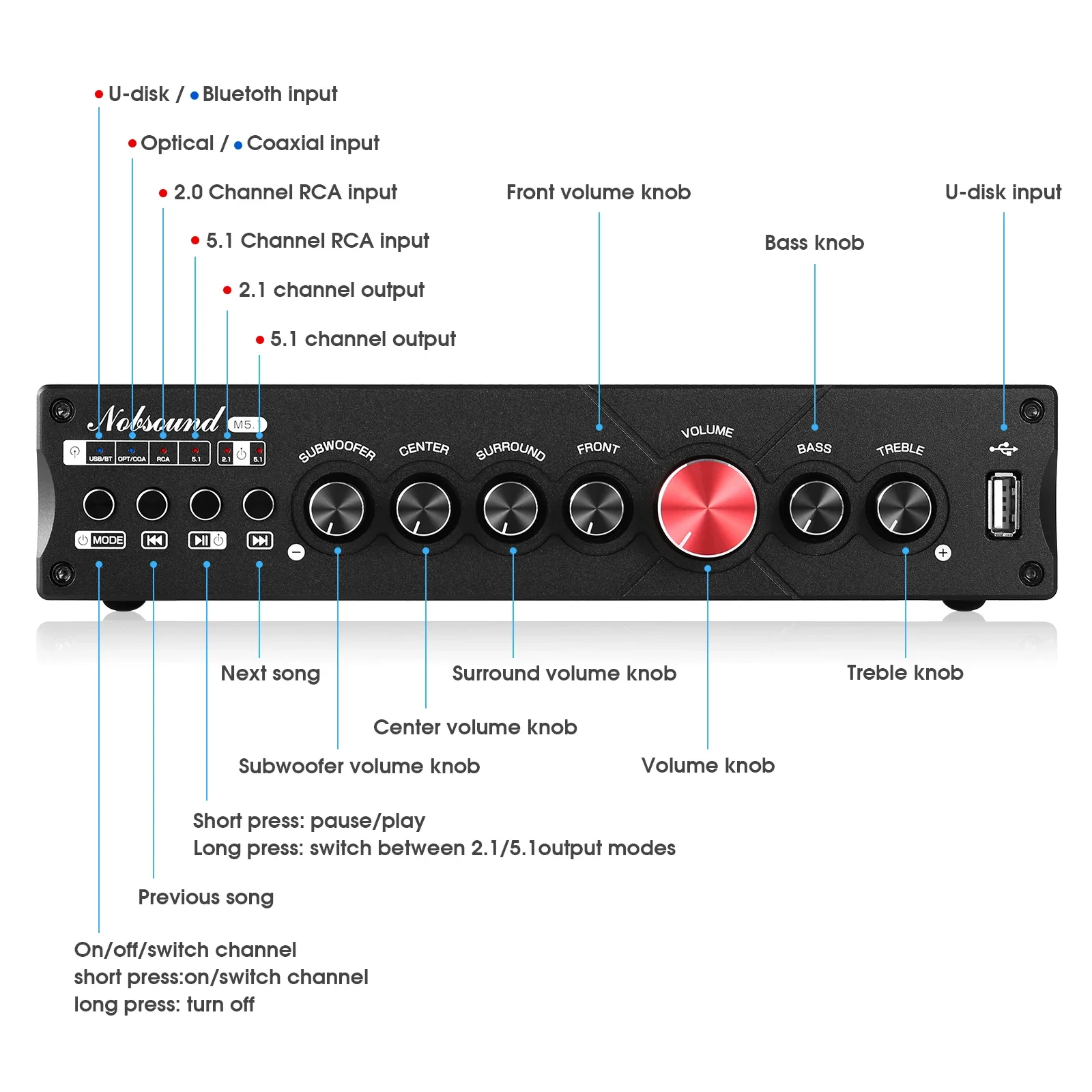 Douk Audio 5.1 Channel Digital - Home Cinema Receiver recension och pris