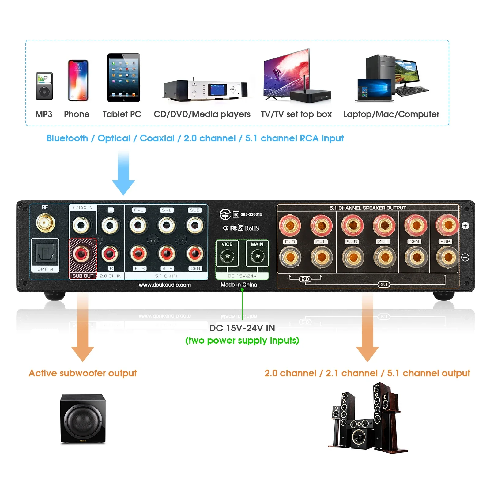 Douk Audio 5.1 Channel Digital - Home Cinema Receiver recension och pris