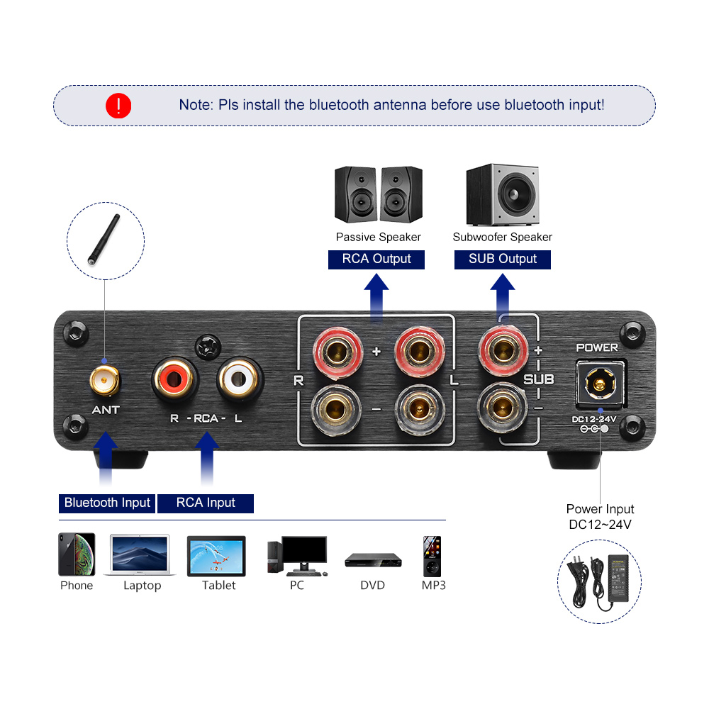 AIYIMA A03 TPA3116 Amplificado - Home Cinema Receiver recension och pris