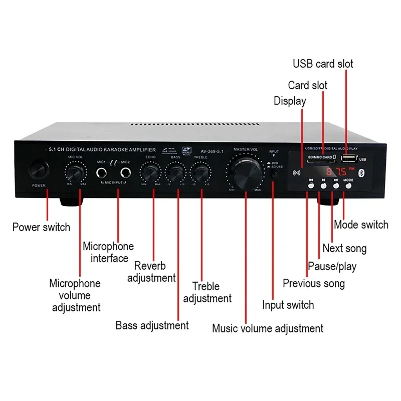 AV-369BT Bluetooth 5.1 Sound S - Home Cinema Receiver recension och pris